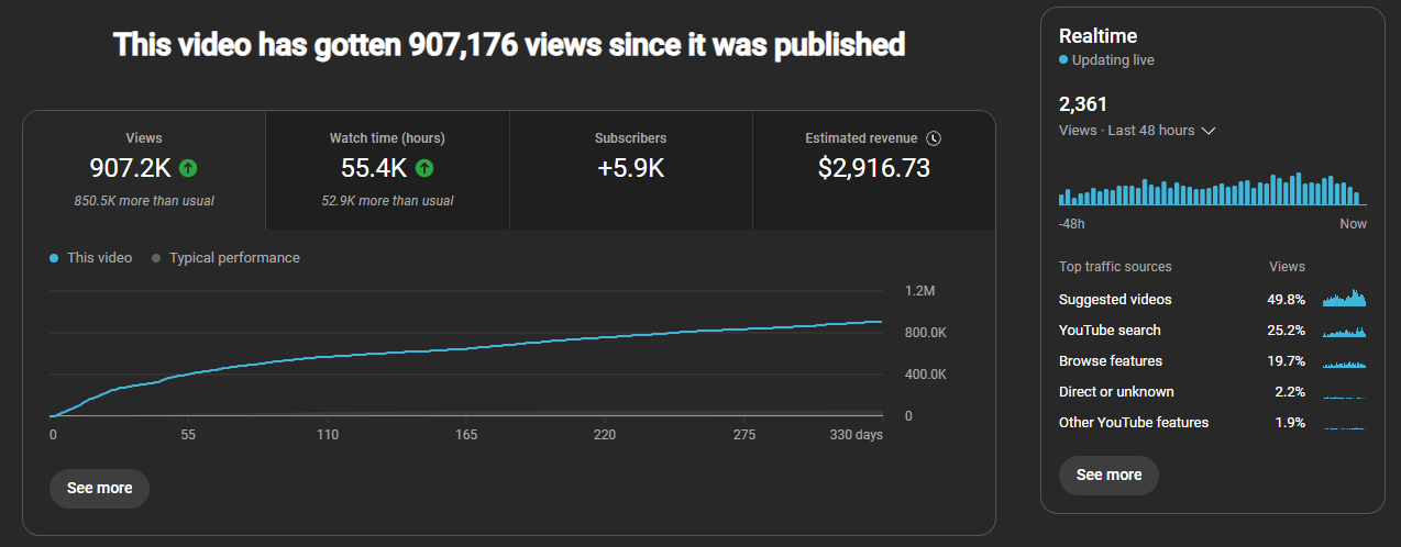 Video Growth Stats